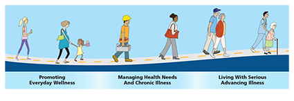 Different age people walking on a road representing health care stages.